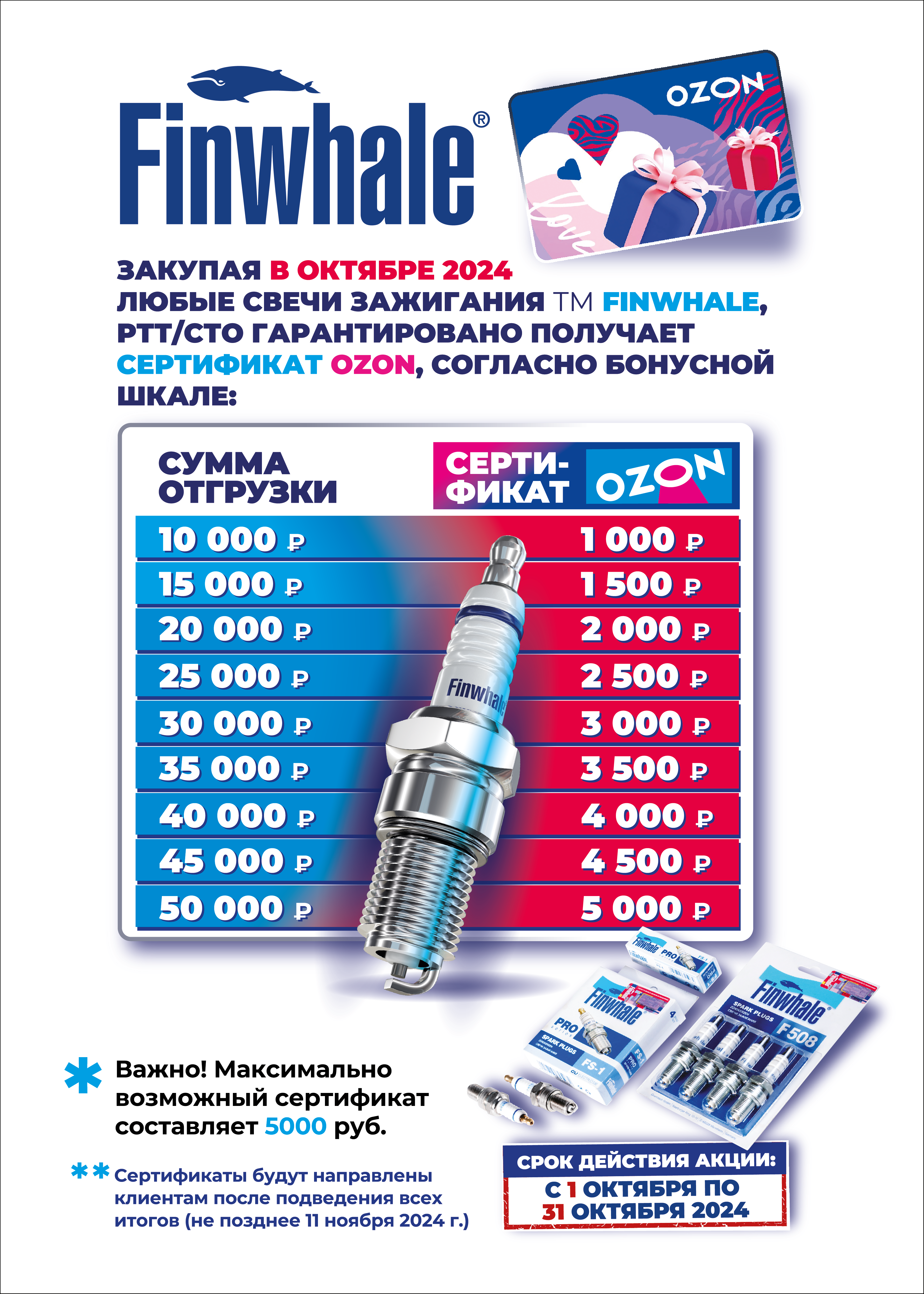 Бонус 10% картой OZON