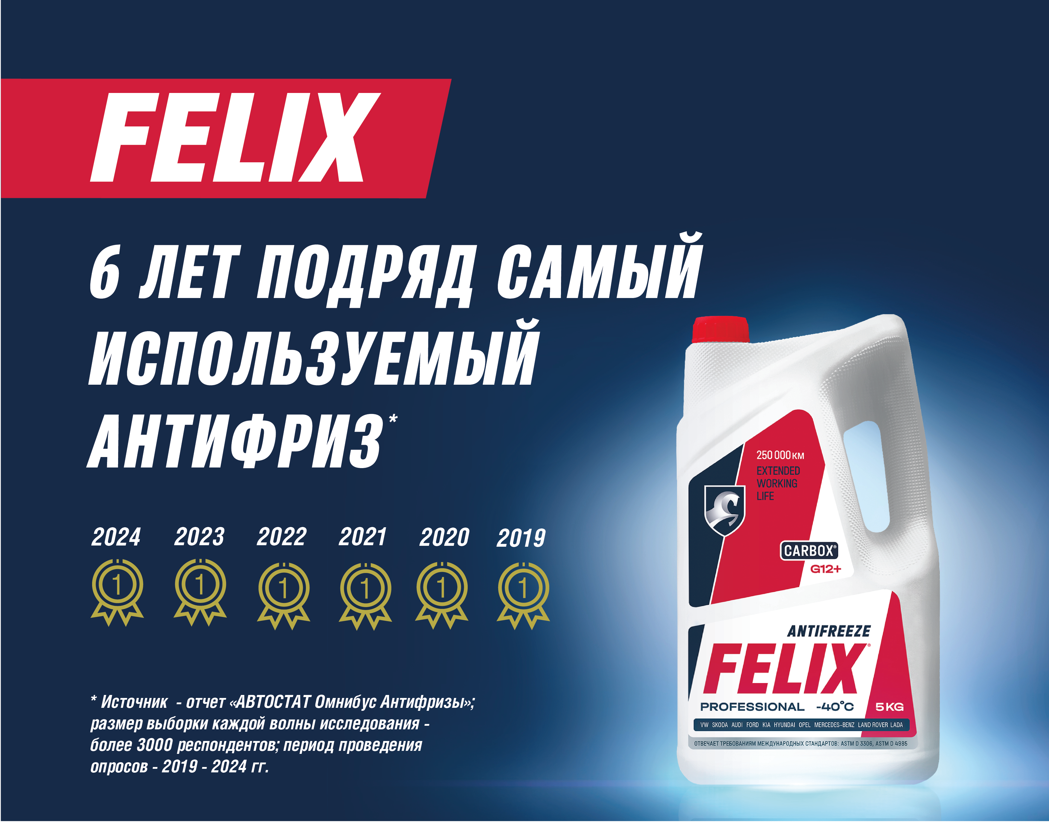 FELIX 6 лет удерживает позиции лидера на рынке!